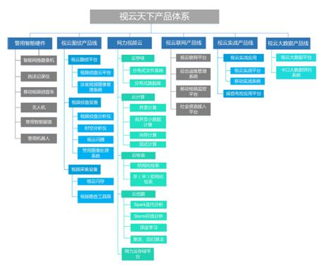 互联网+，视云天下(图3)