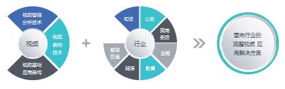 互联网+，视云天下(图2)