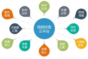 视频侦查解决方案(图3)