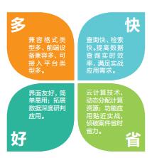 视频侦查解决方案(图4)