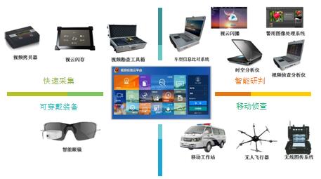 视频侦查解决方案(图2)