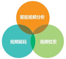 视频侦查解决方案(图1)