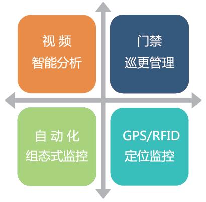 物理安防解决方案(图2)