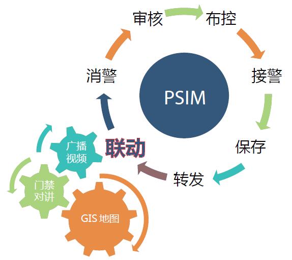 物理安防解决方案(图3)