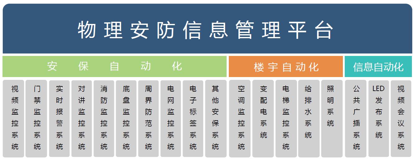物理安防解决方案(图4)
