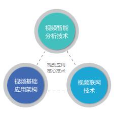 互联网+，视云天下(图1)