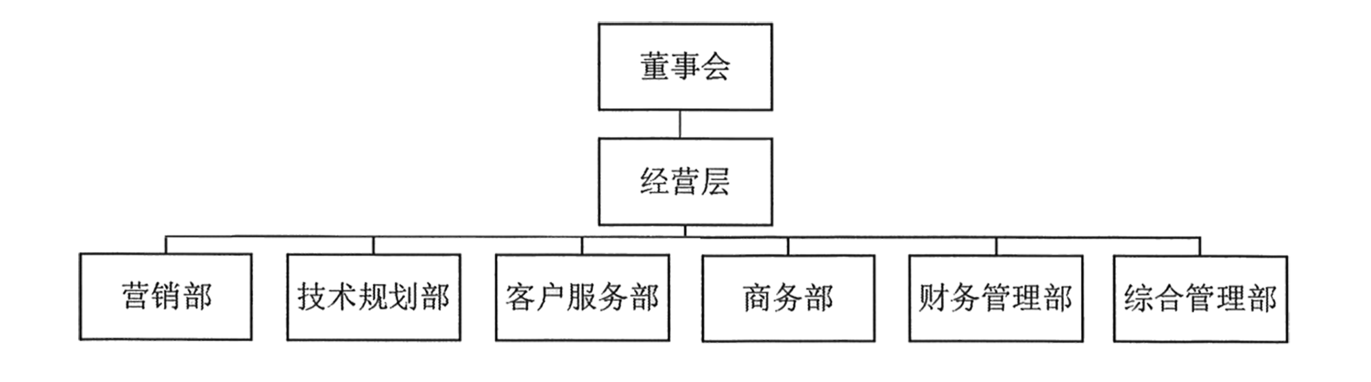 组织机构(图1)